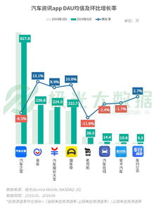 2019Q2移動互聯網數據報告 短視頻成“頭號時間殺手”，用戶爭奪戰進入新階段
