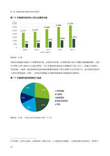 2016年中國醫藥健康產業投資促進全景解析——基于德勤咨詢權威報告